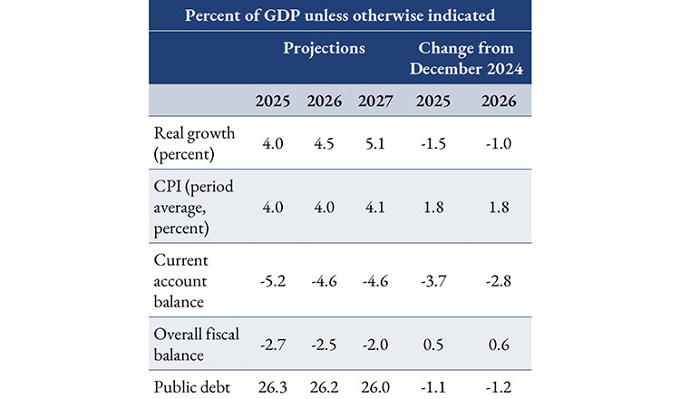 World Bank trims Cambodia’s GDP growth forecast to 4%